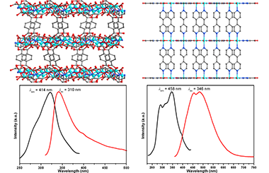 Syntheses and Structures of Two Zn-Pyrazole/carboxyl Coordination Frameworks 2011-3149